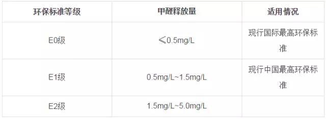 又有學(xué)生因室內(nèi)甲醛超標(biāo)中毒？買什么家具才能讓人放心？